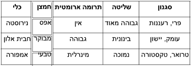 השוואה